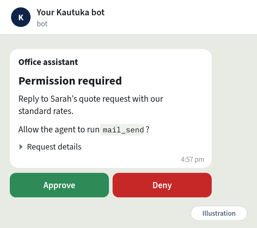 Illustration of the Telegram message: Permission required. Allow the agent to run mail_send? With Approve and Deny buttons.