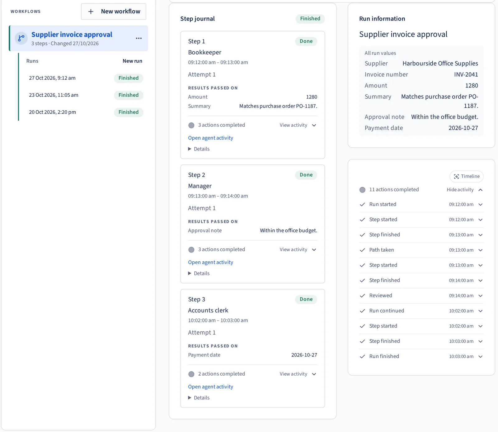 Screenshot of a finished workflow run. The step journal shows each step as done with the results it passed on, next to the run’s values and its activity from Run started to Run finished, including Reviewed.
